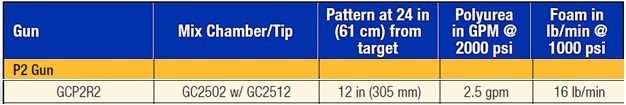 P2 output info